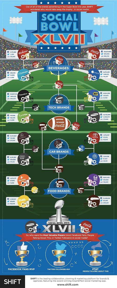 social-bowl-infographic