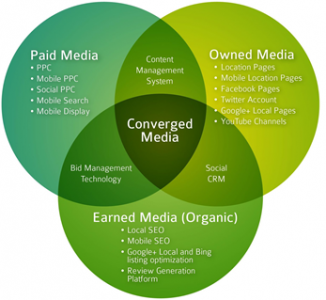 converged media