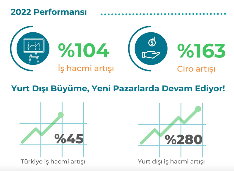 2022-performansi-b2press-1.jpg