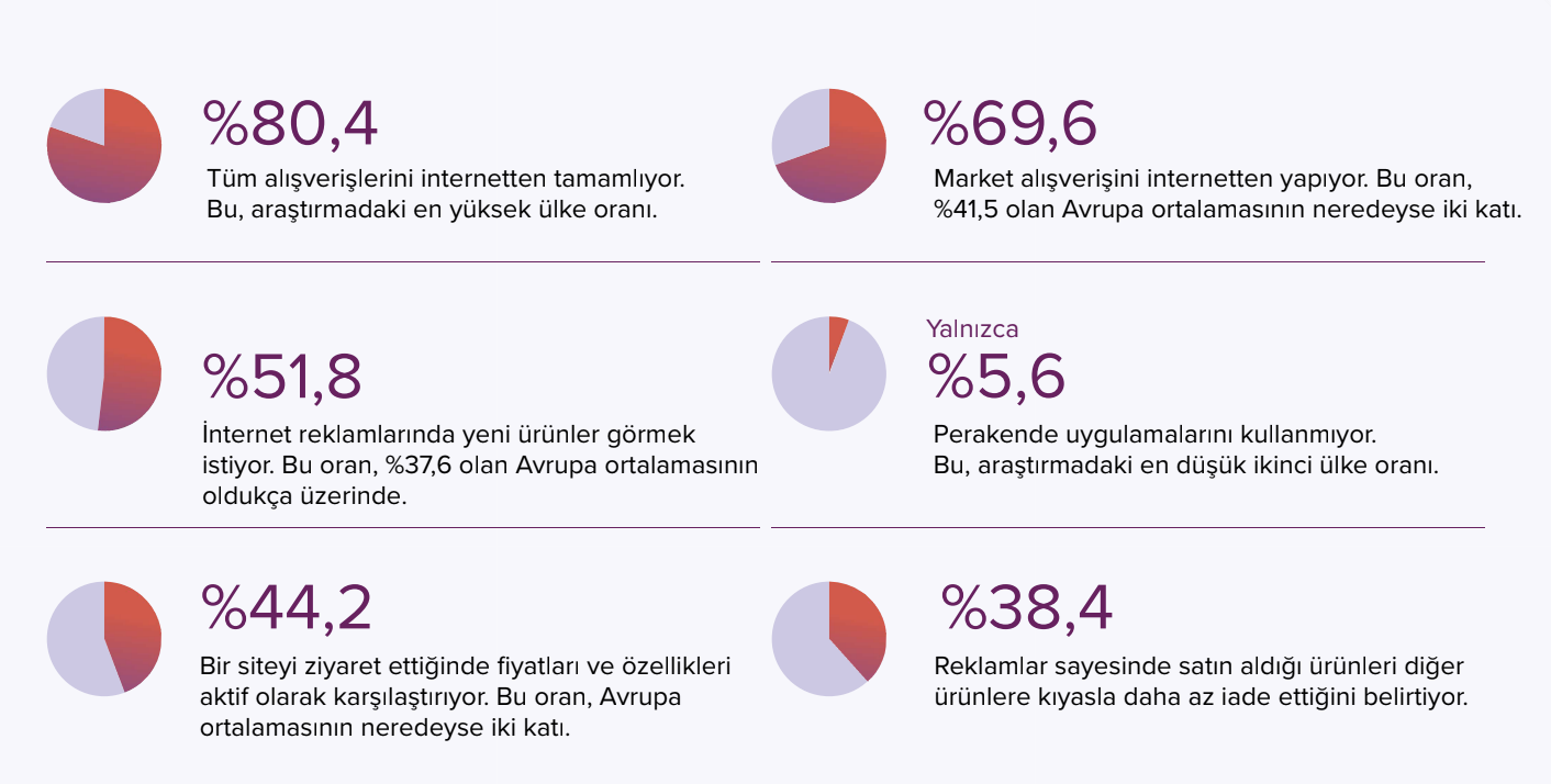avrupa-alisveris-davranislari.png