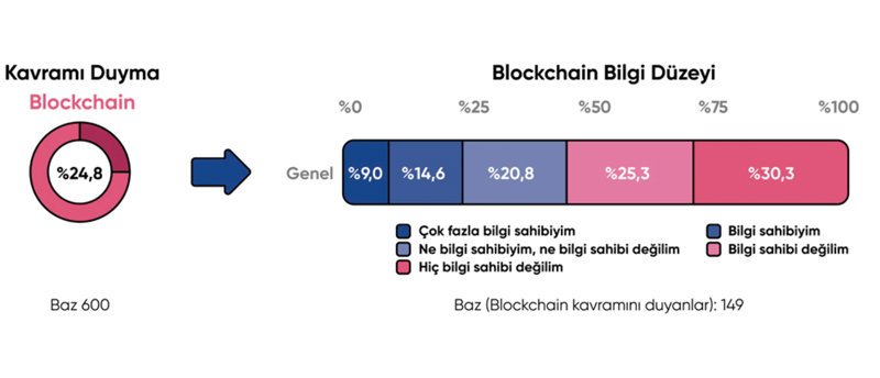 blockchain-algi-arasitmasi-p-dergi-1.jpg