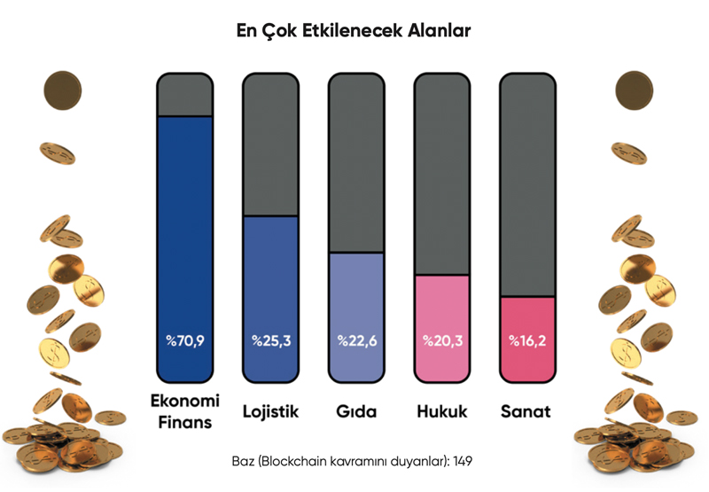 blockchain-algi-arastirmasi-p-dergi-2.jpg