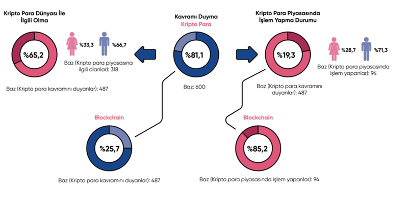 blockchain-algi-arastirmasi-p-dergi-3.jpg