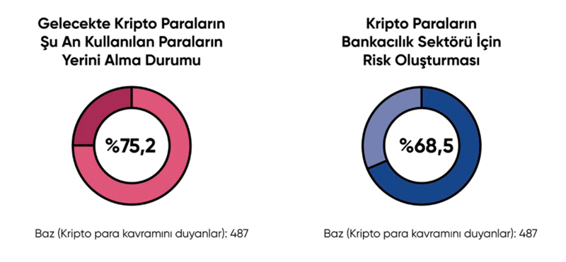 blockchain-algi-arastirmasi-p-dergi-4.jpg
