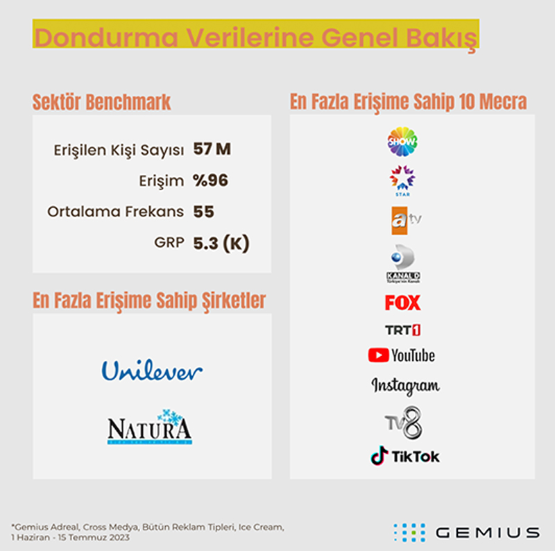 dondurma-verilerine-genel-bakis-.jpg