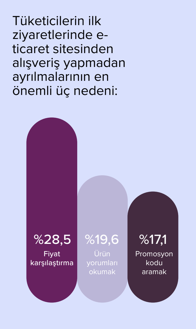 e-ticarette-musterinin-tutumu.png