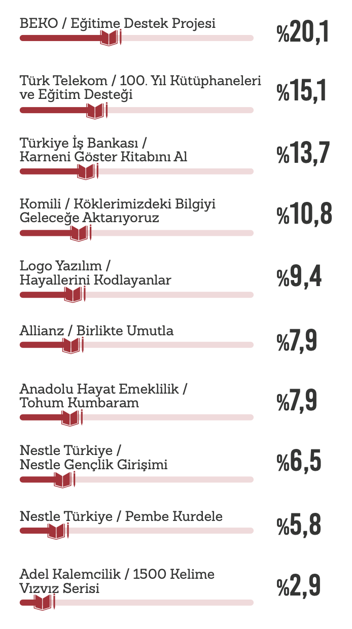 egitim-ve-bilinclendirme-calismalari.png