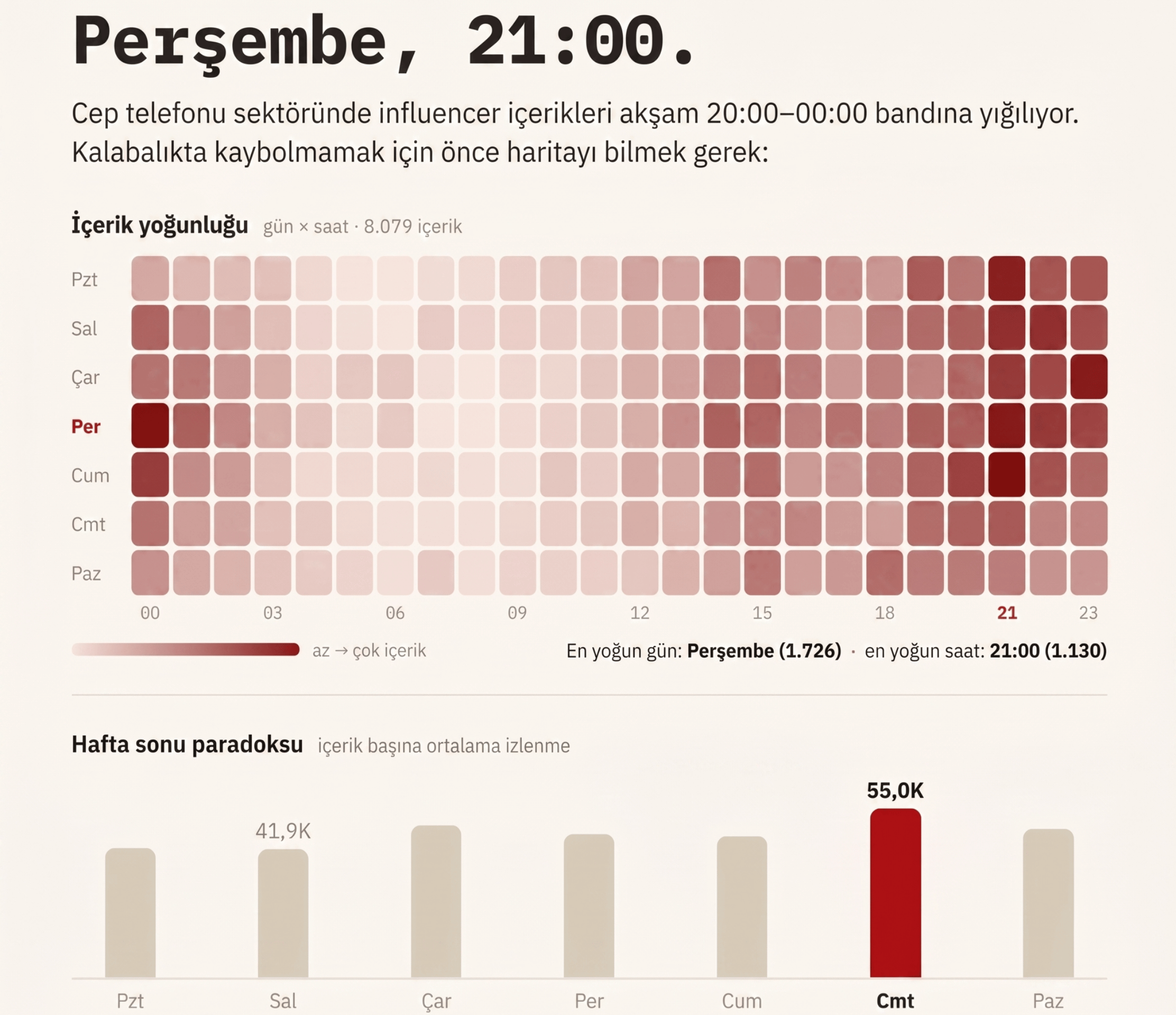 en-cok-etkilesim-alan-gun-ve-saat.png