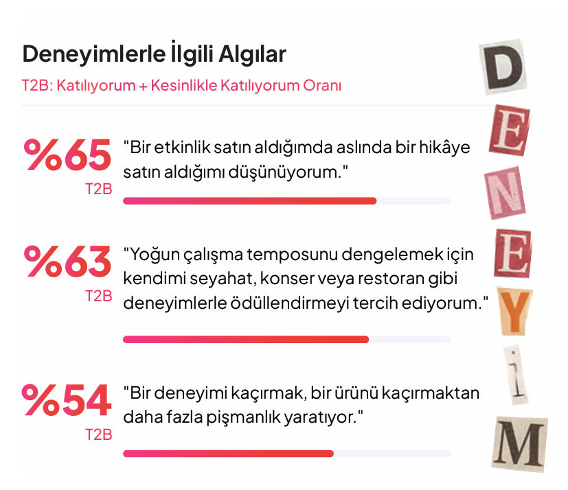 bir-etkinliğe-gitmek--ne-demek-deneyim