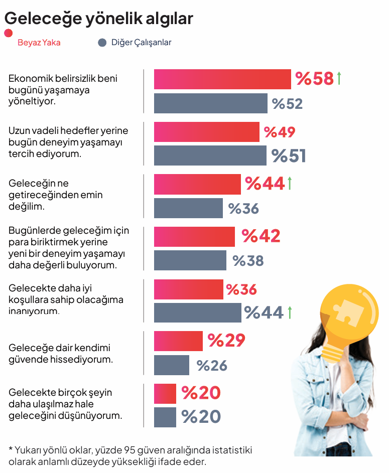 gelecege-yonelik-beklentiler-anketi
