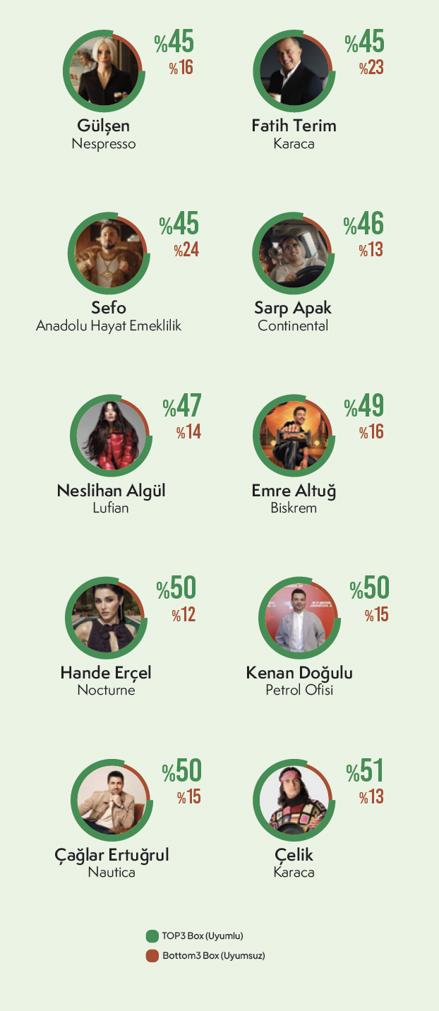 hangi-unlu-marka-begenilmedi.png