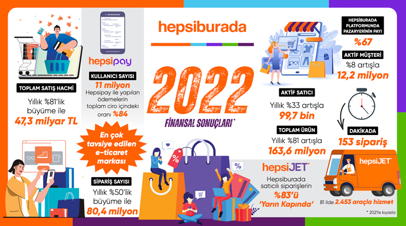 hepsiburada-2022-finansal-sonuclari.jpg