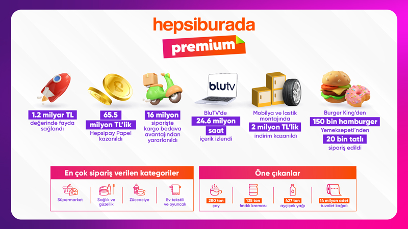 hepsiburada-premium-veri-1.jpg