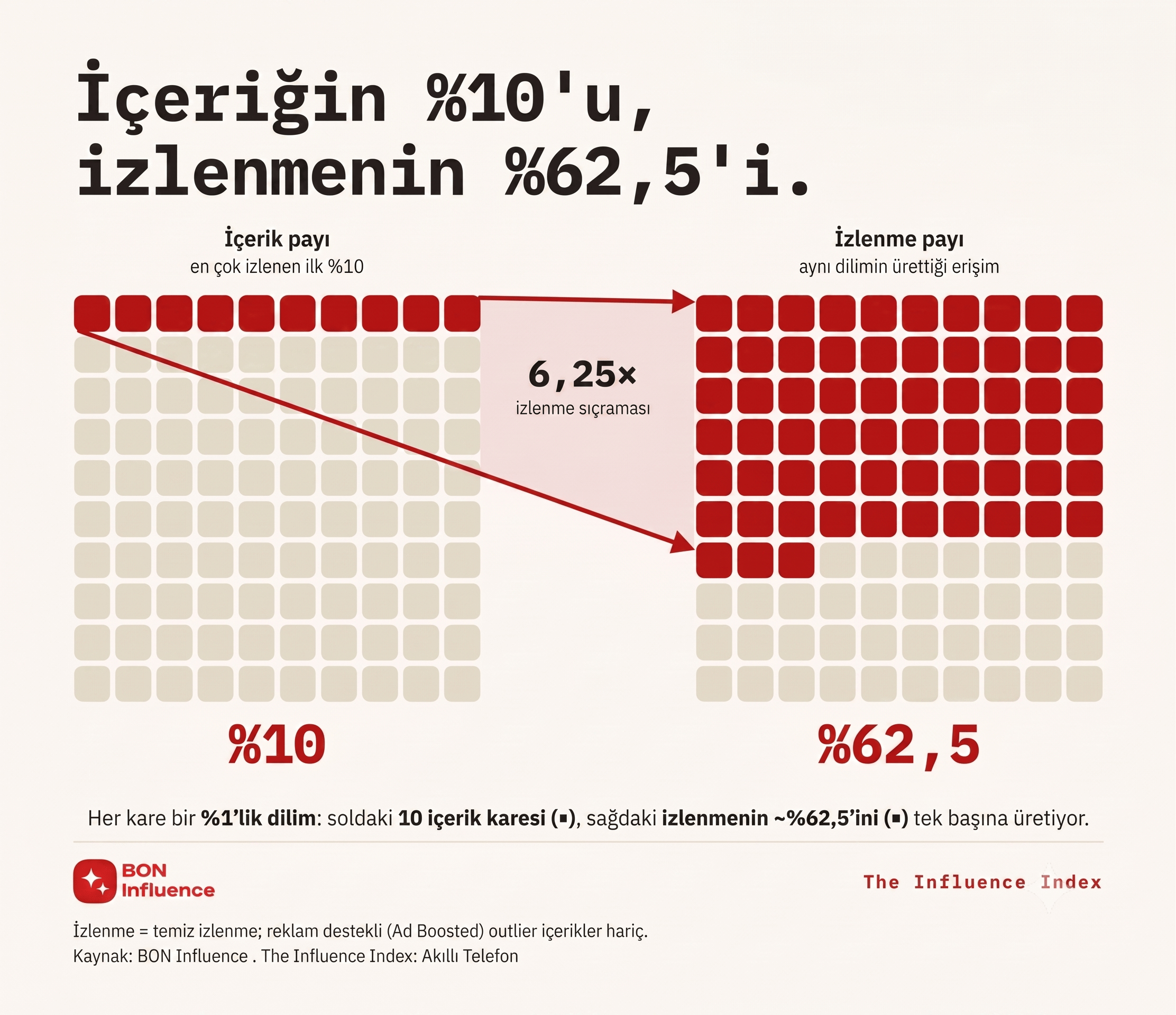 icerik-uretiminde-izlenme.png