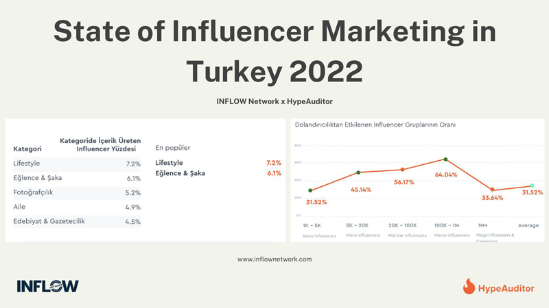 influencer-marketing-rapor.jpg