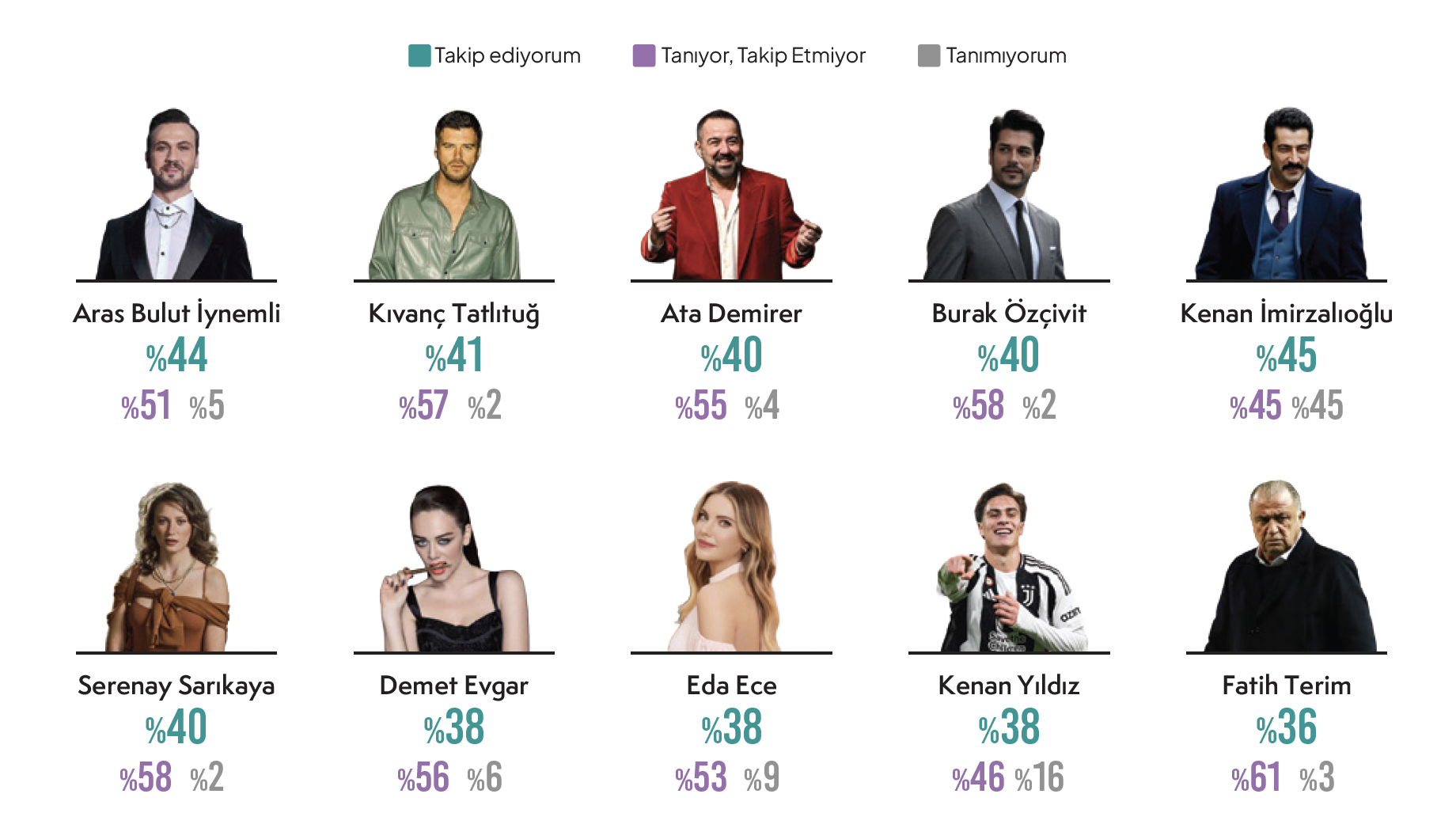 kitlelerin-en-cok-takip-ettigi-unluler-2026.png