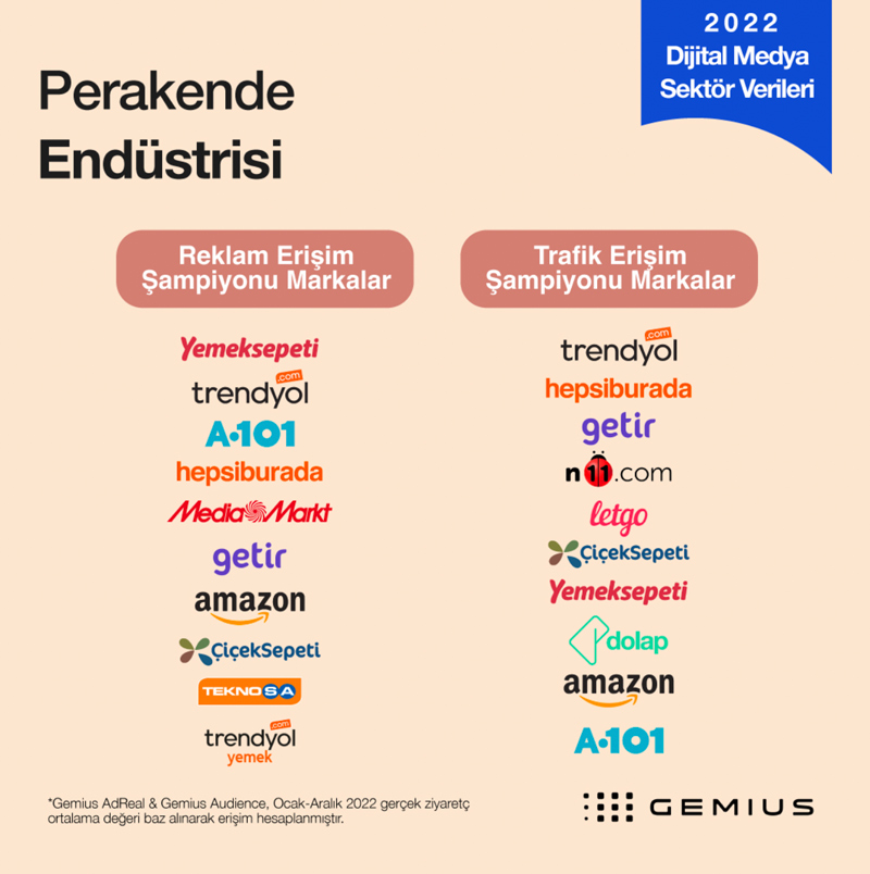 perakende-endustrisi-gemius-arastirma-1.jpg