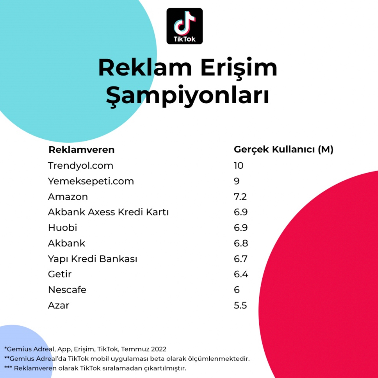 reklam-erisim-sampiyonlari.jpg