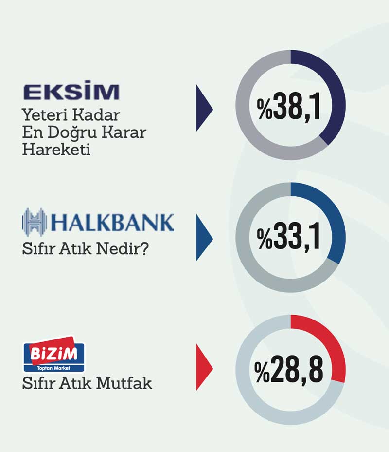 sifir-atik-dongusel-ekonomi.jpg