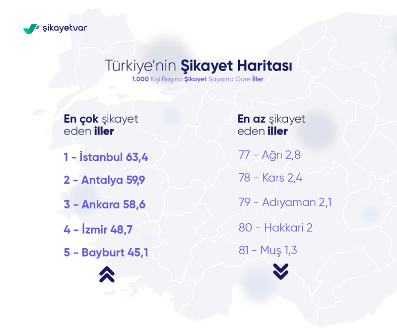 sikayet-iller-1.jpg