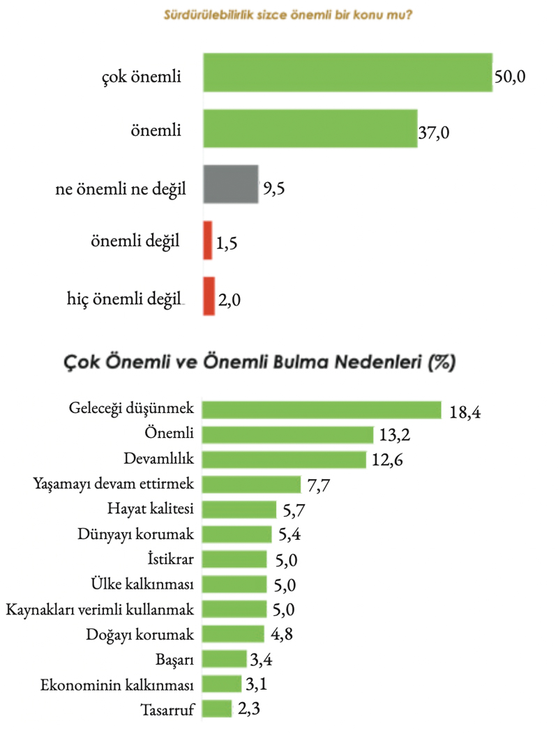 surdurulebilirlik-degi-4-kuantum-ars.jpg