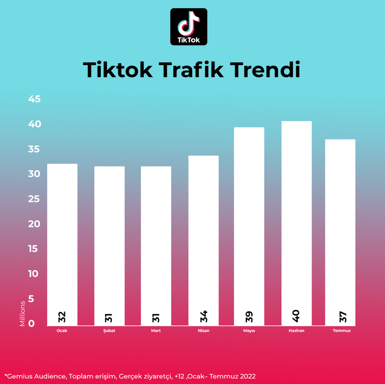 tiktok-trafik-trendi.jpg