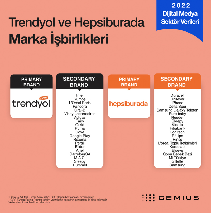 trendyol-hepsiburada-marka-isbirlikleri-gemius-2.jpg
