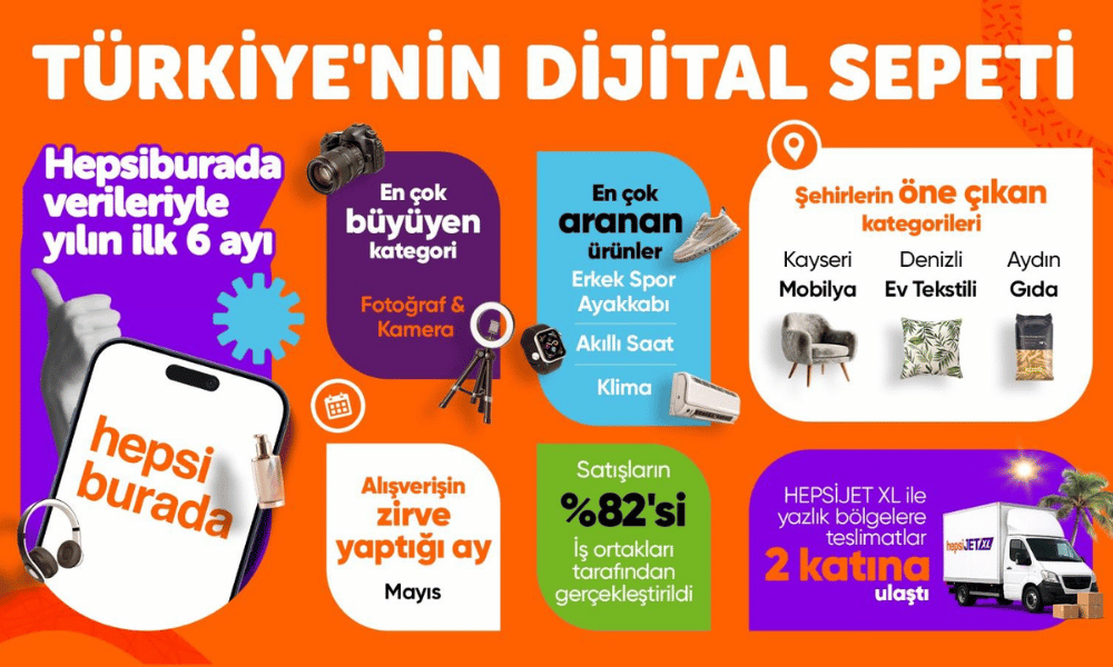 turkiyede-en-cok-ne-satin-aliniyor-2026.png