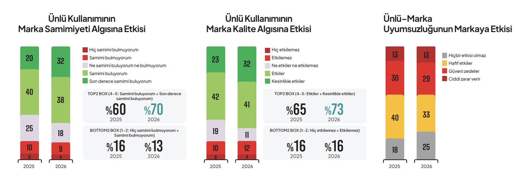 unlu-kullanimi-marka-samimiyeti-etkisi.png