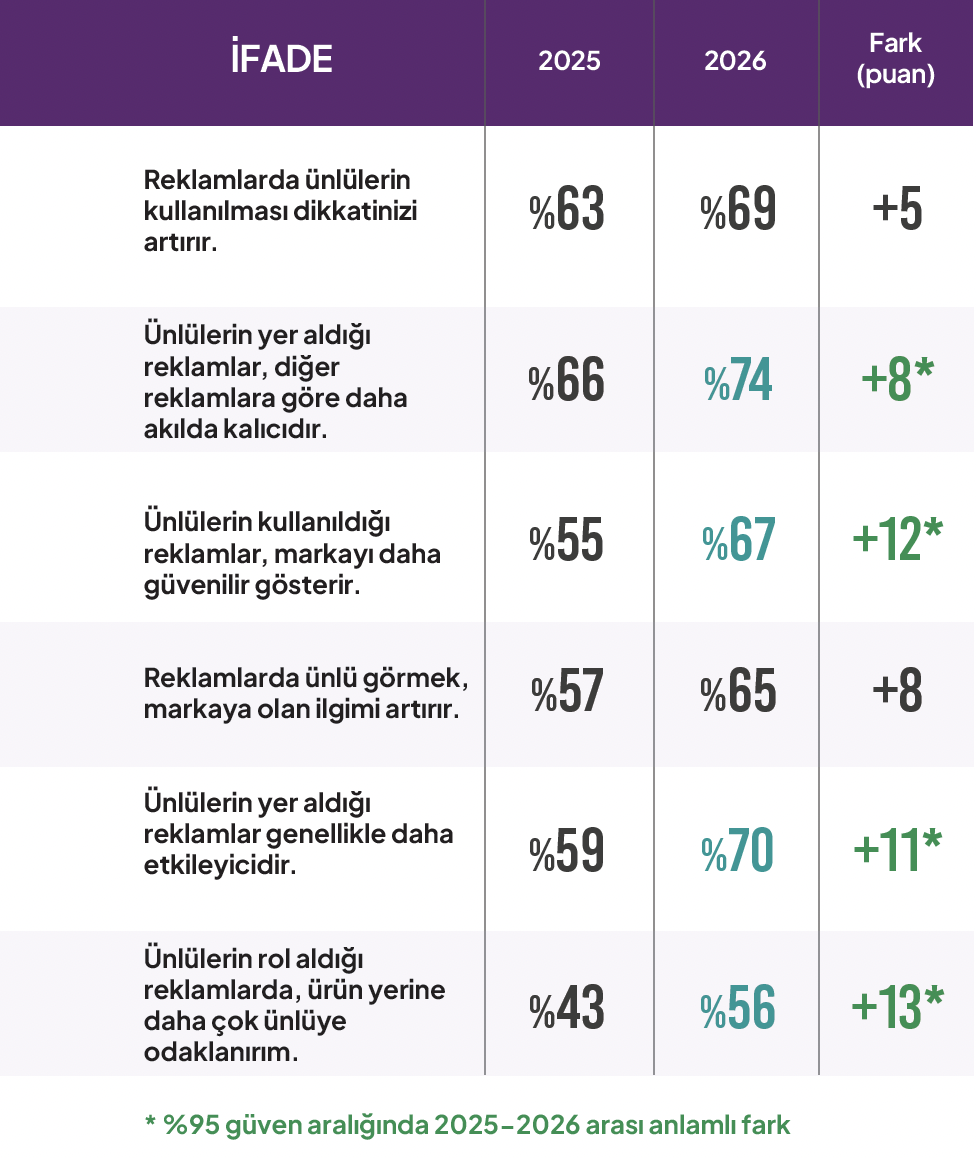unlu-kullanimi.png