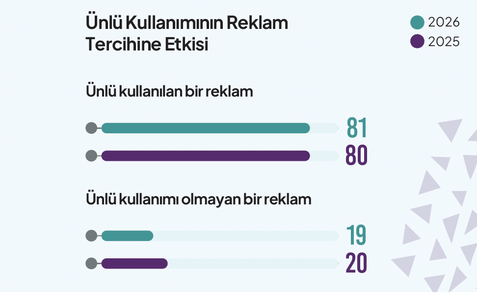 unlu-kullanimi1.png