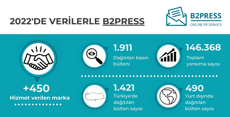 verilerle-b2press-1-.jpg