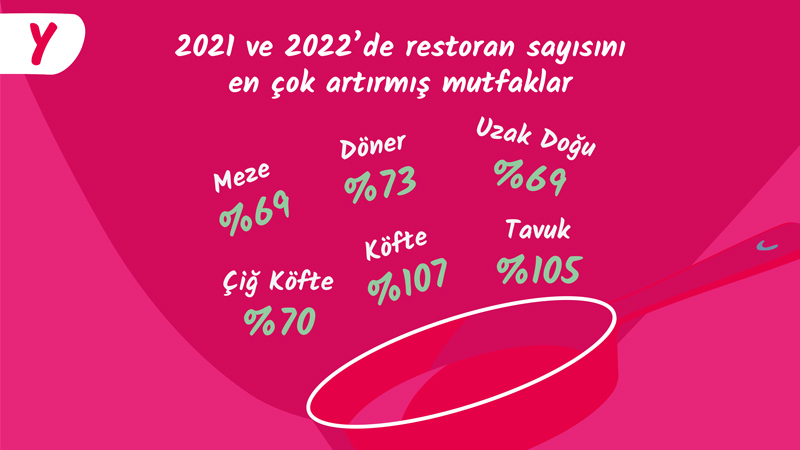 yemeksepeti-istatistik-2022-2.jpg