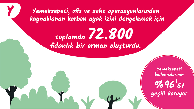yemeksepeti-istatistik-2022-3.jpg