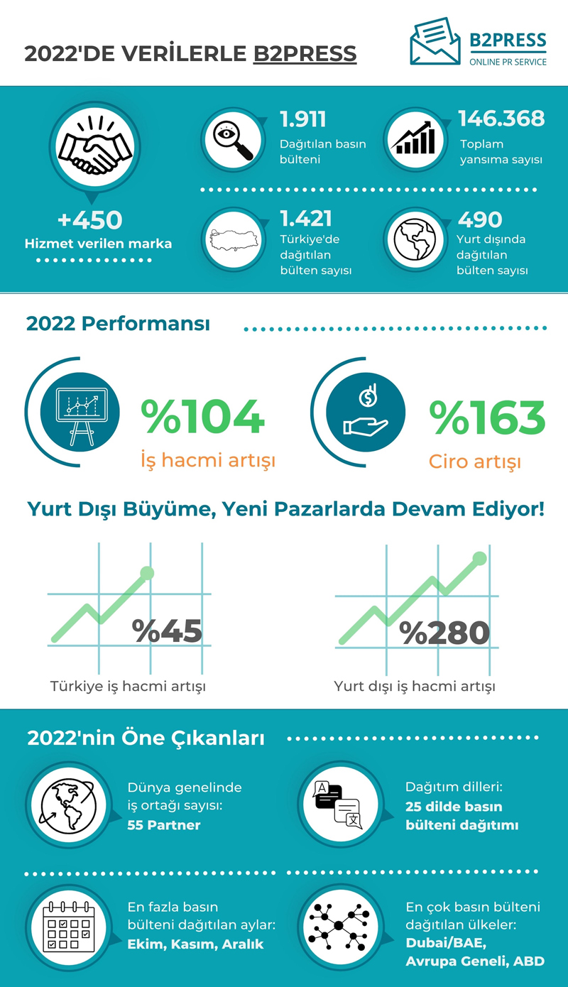 yurtdisi-buyume-b2press-q.jpg