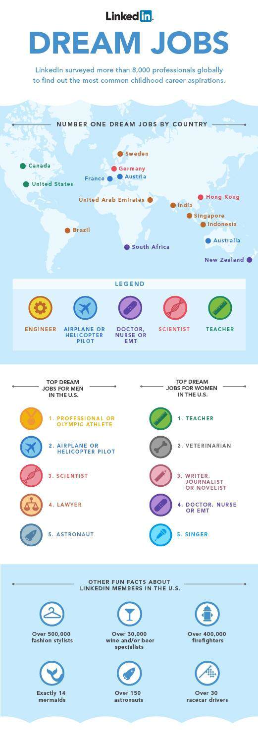 Linkedin Infographic
