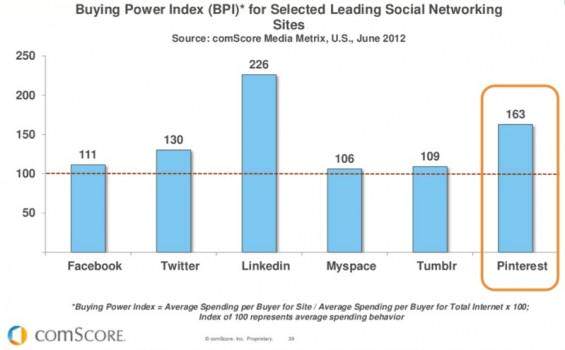 SOcial-Media-Buying-Power-e1353043144985