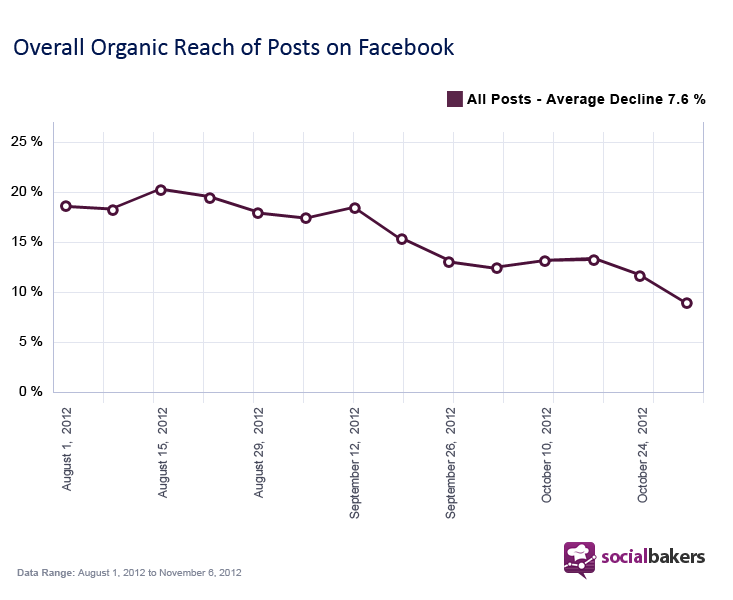 socialbakers 1