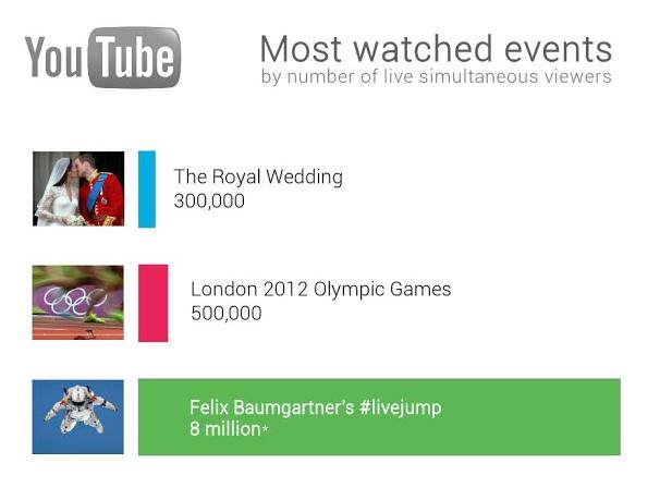 youtube-livestream-record-20121014