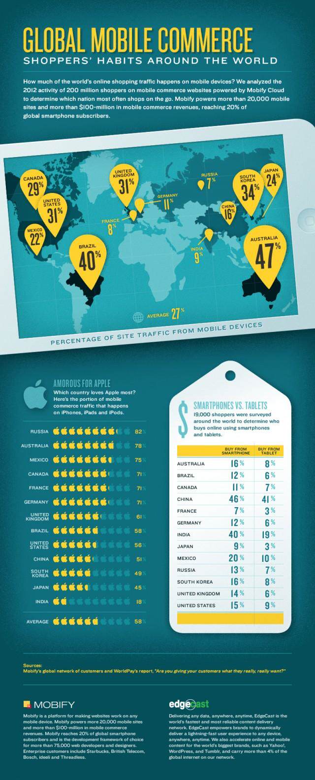 Mobify_MobileInfographic_rFinal-640x1584