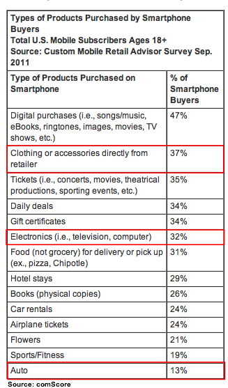 What-Mobile-Shoppers-Buy-1