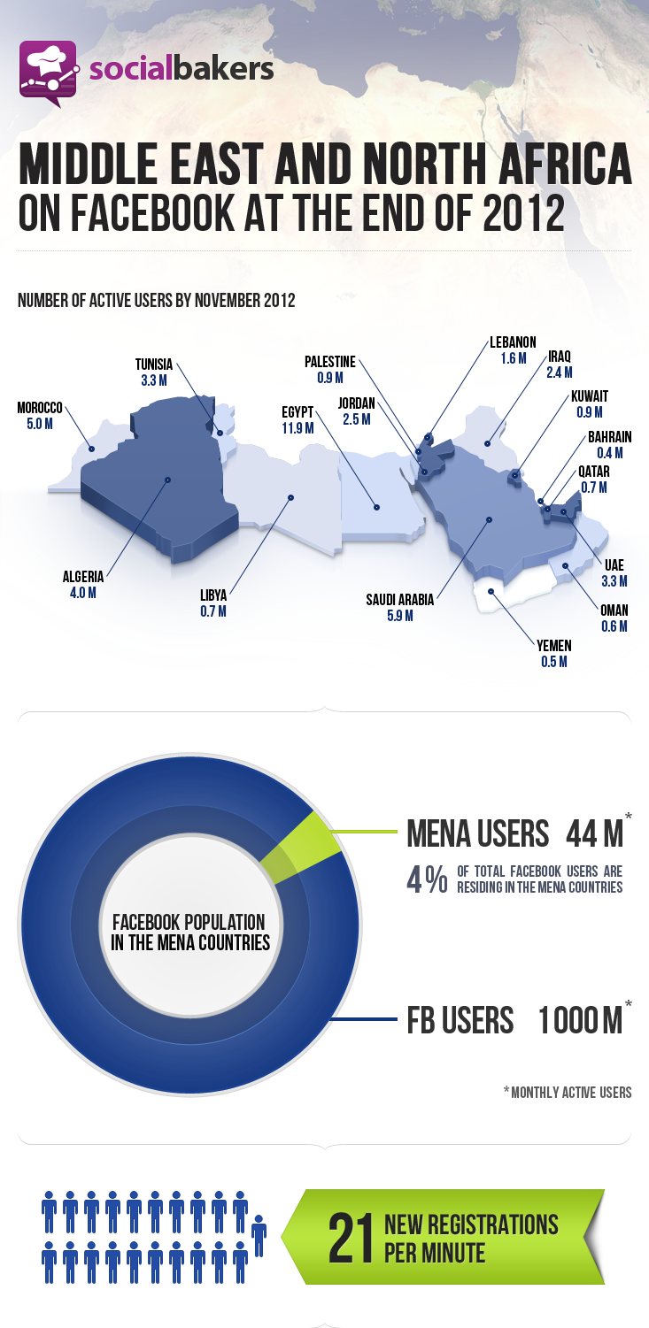 mena-2012-final
