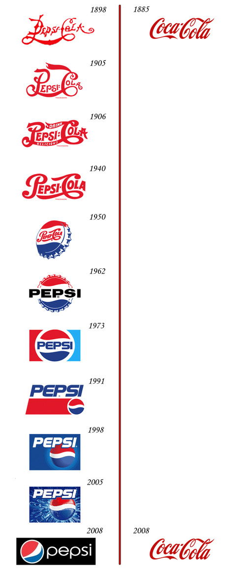 504x_pepsivscoke.53yzf1j7vyg4g4g0o4wcosk4o.2xne1totli0w8s8k0o44cs0wc.th