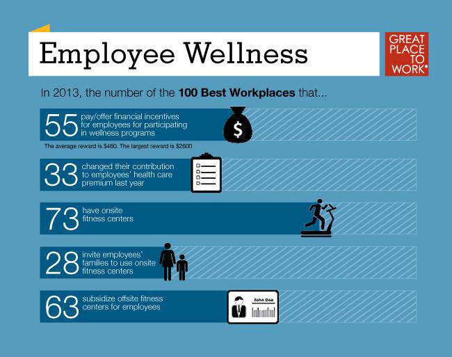 gptw-employee-wellness