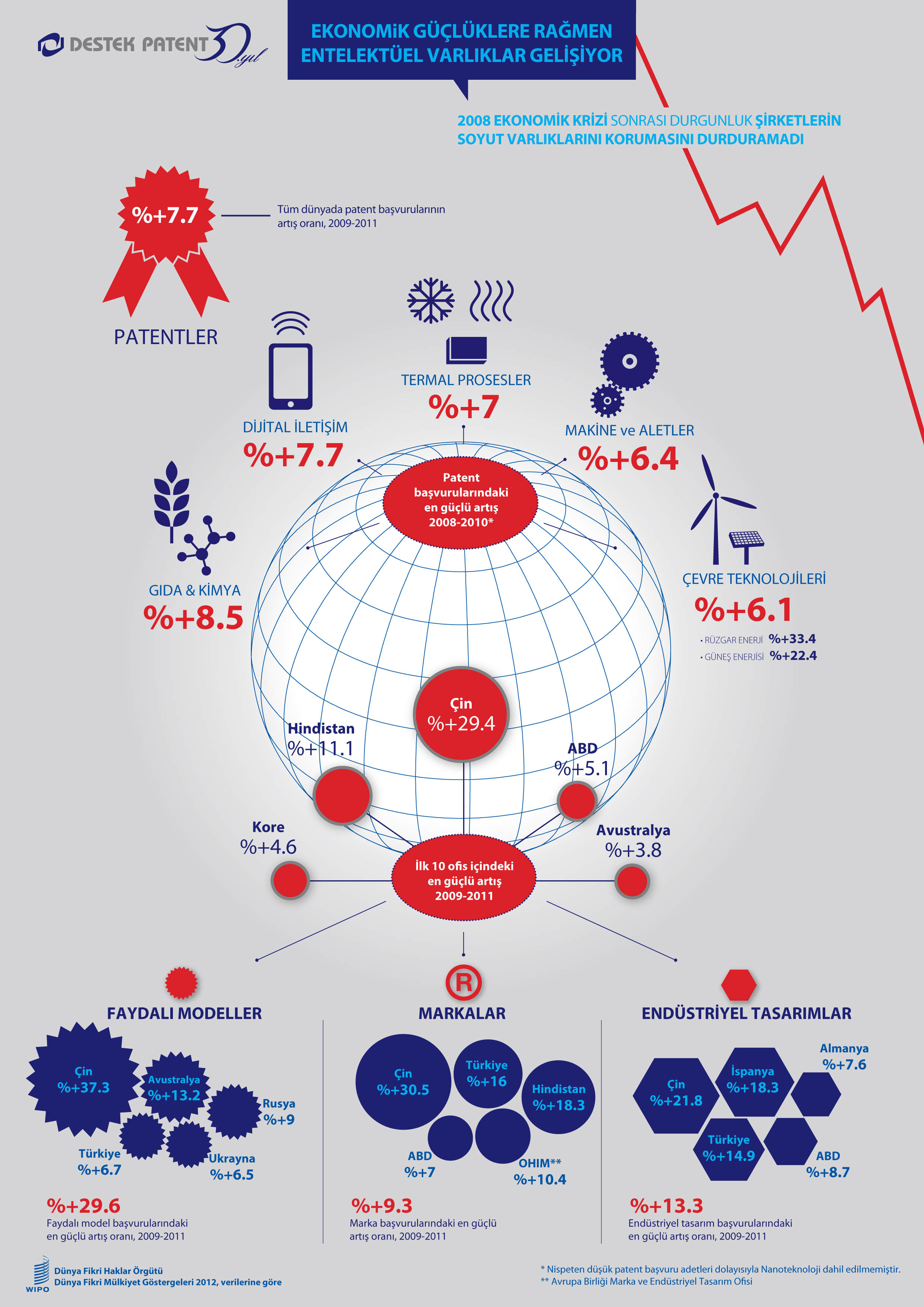 DP_info-graphic_4Mart_ORJ