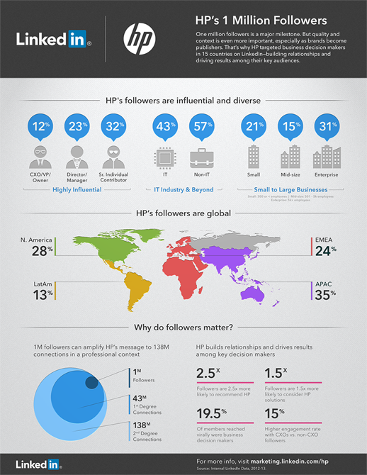 HP_1M_Infographic_FINAL_518x