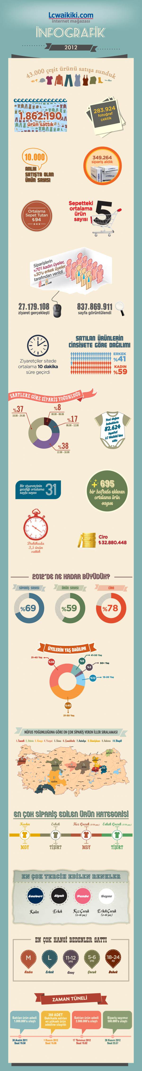 infografik-2012-e1365083486175