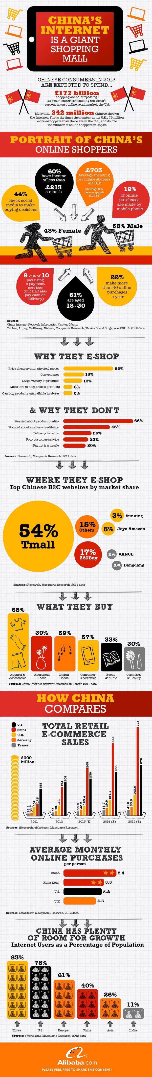 china_online_infographic-blog-full