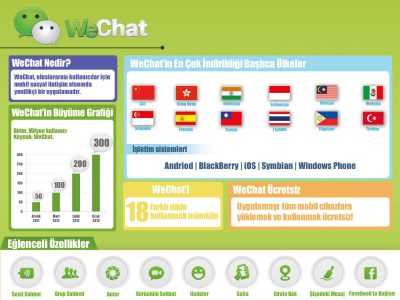 WeChat-infographic_TR