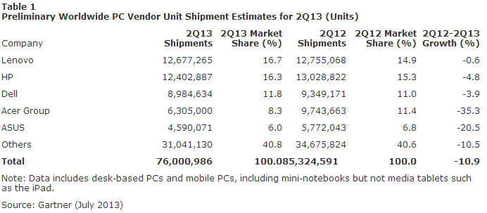 pc market